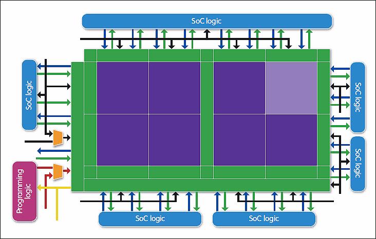 培训fpga