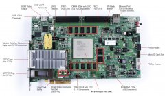 赛灵思（XILINX）官方开发评估套件，型号：VCU108